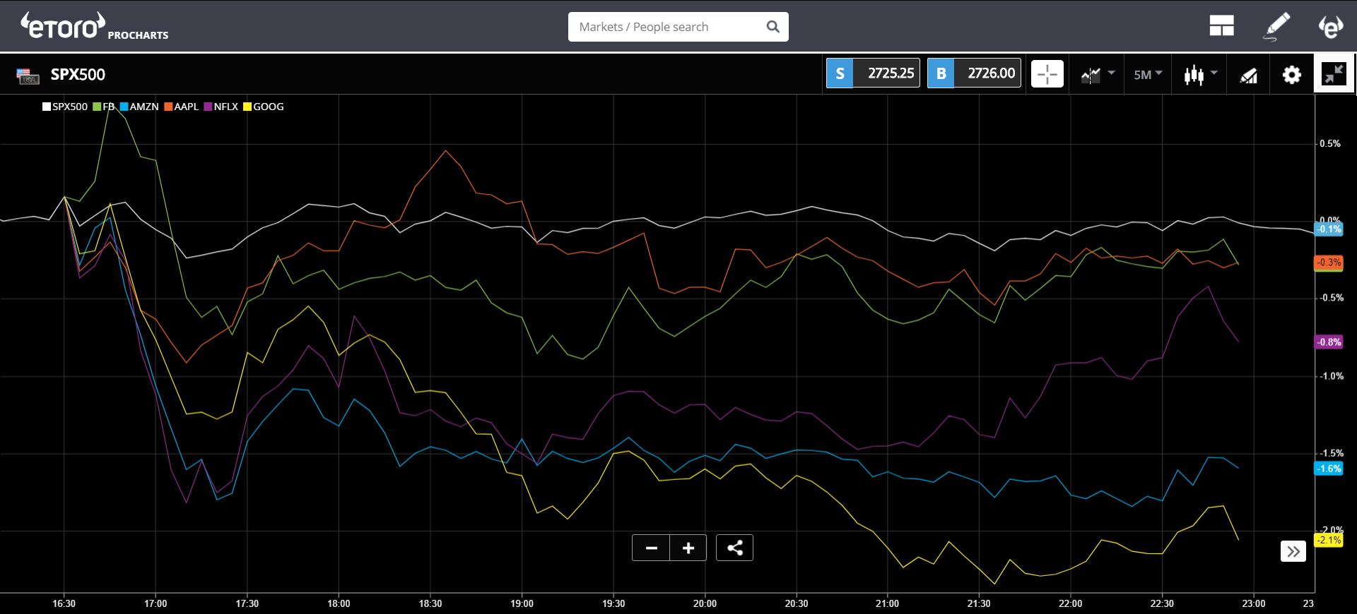 market, crypto, trading, bank, bitcoin, ethereum, trading, cost, blockchain, price, stock, government, 