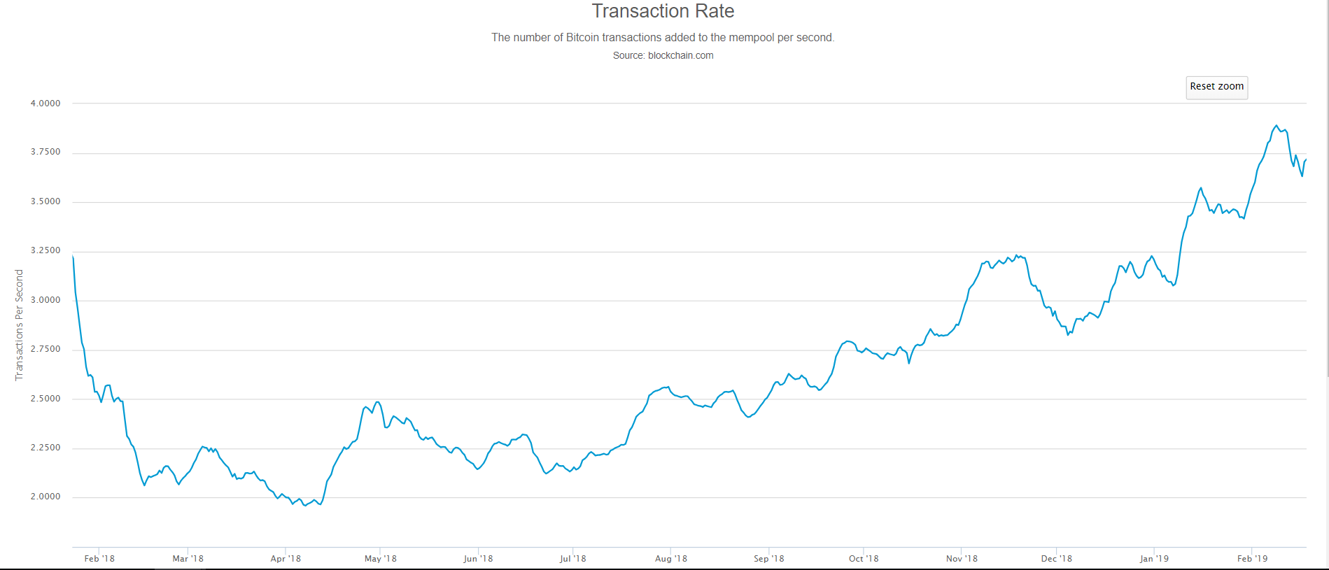 bitcoin, cryptocurrency, project, blockchain, 