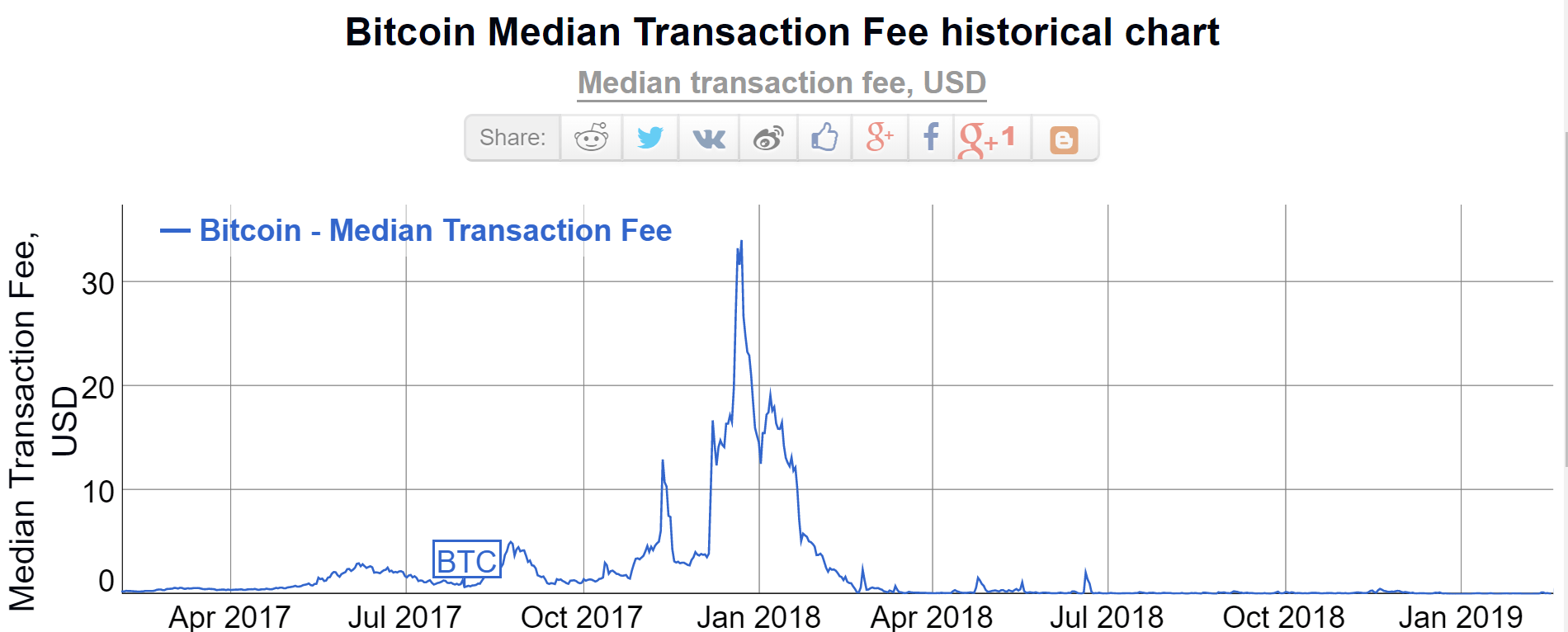 bitcoin, cryptocurrency, project, blockchain, 