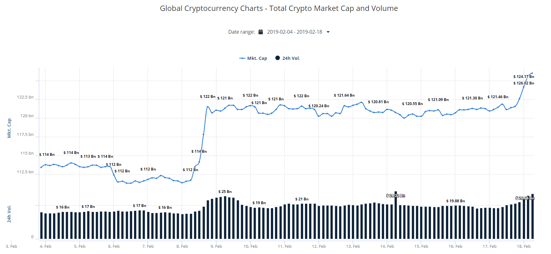 bitcoin, cryptocurrency, project, blockchain, 