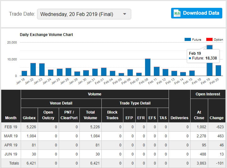 Cme Btc Futures Chart