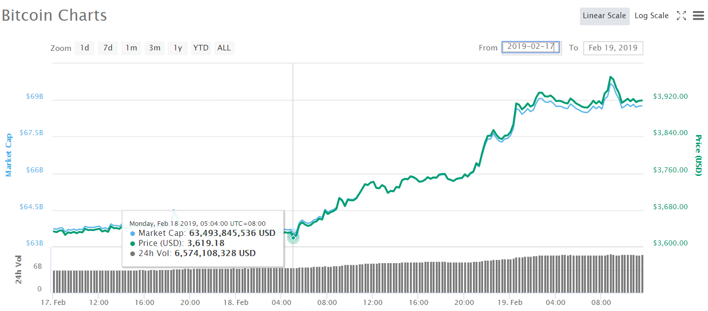 crypto, market, blockchain