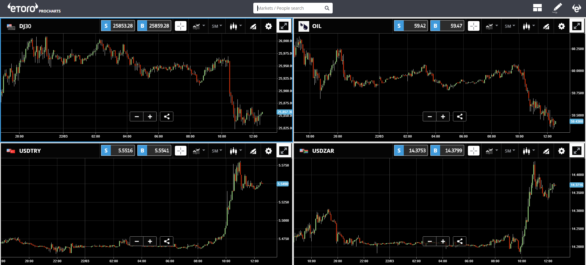 bitcoin, cryptocurrency, blockchain, markets, trading