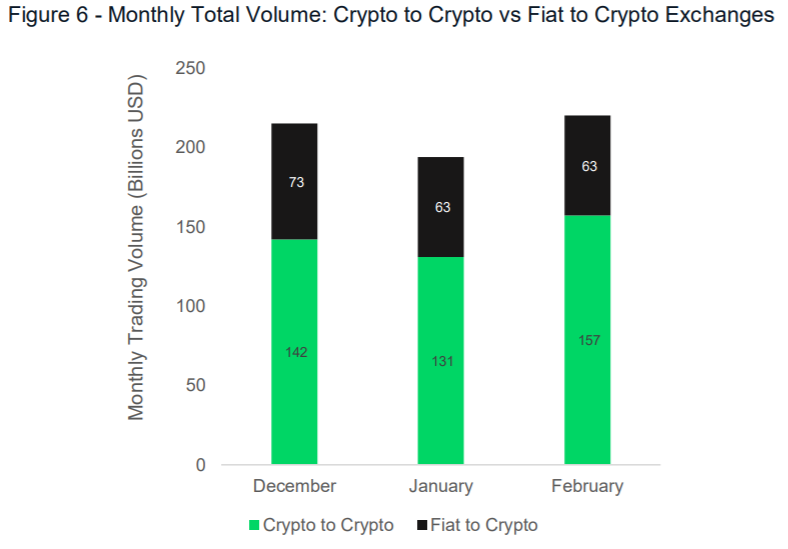 cryptocurrency, blockchain, bitcoin, trading, markets