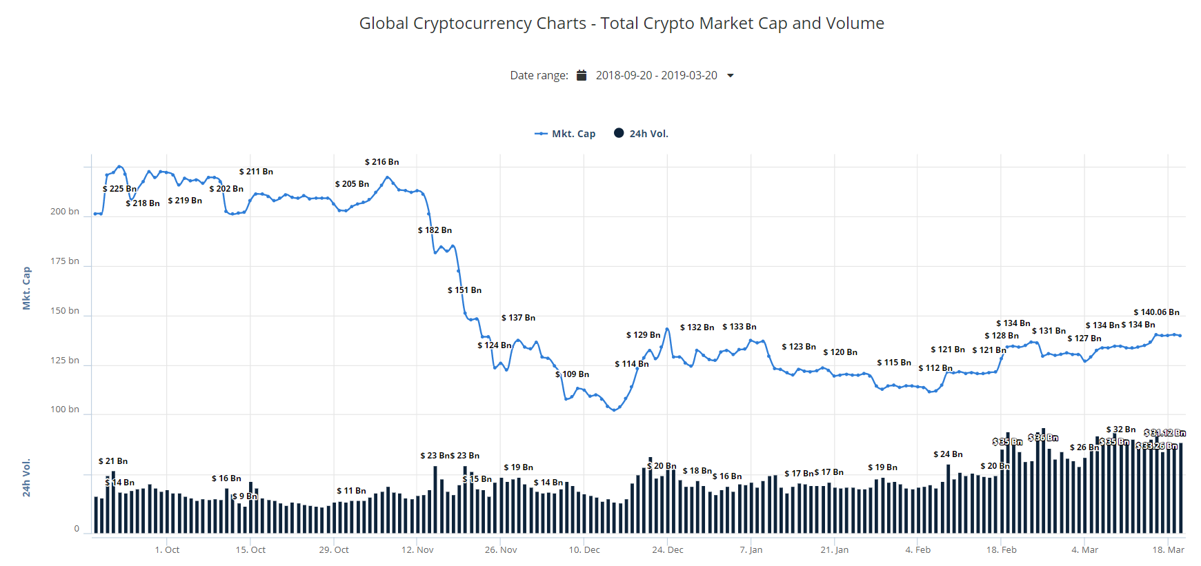 market, cryptocurrency, bitcoin, blockchain, ethereum, trading