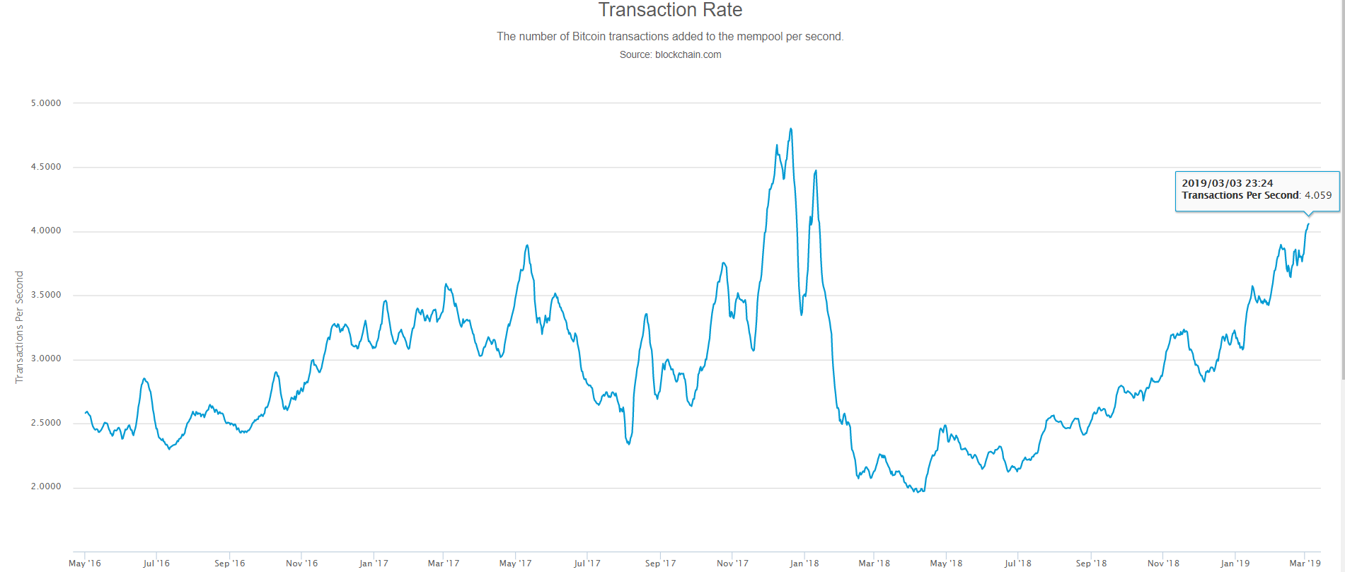 btc exchange volume charts