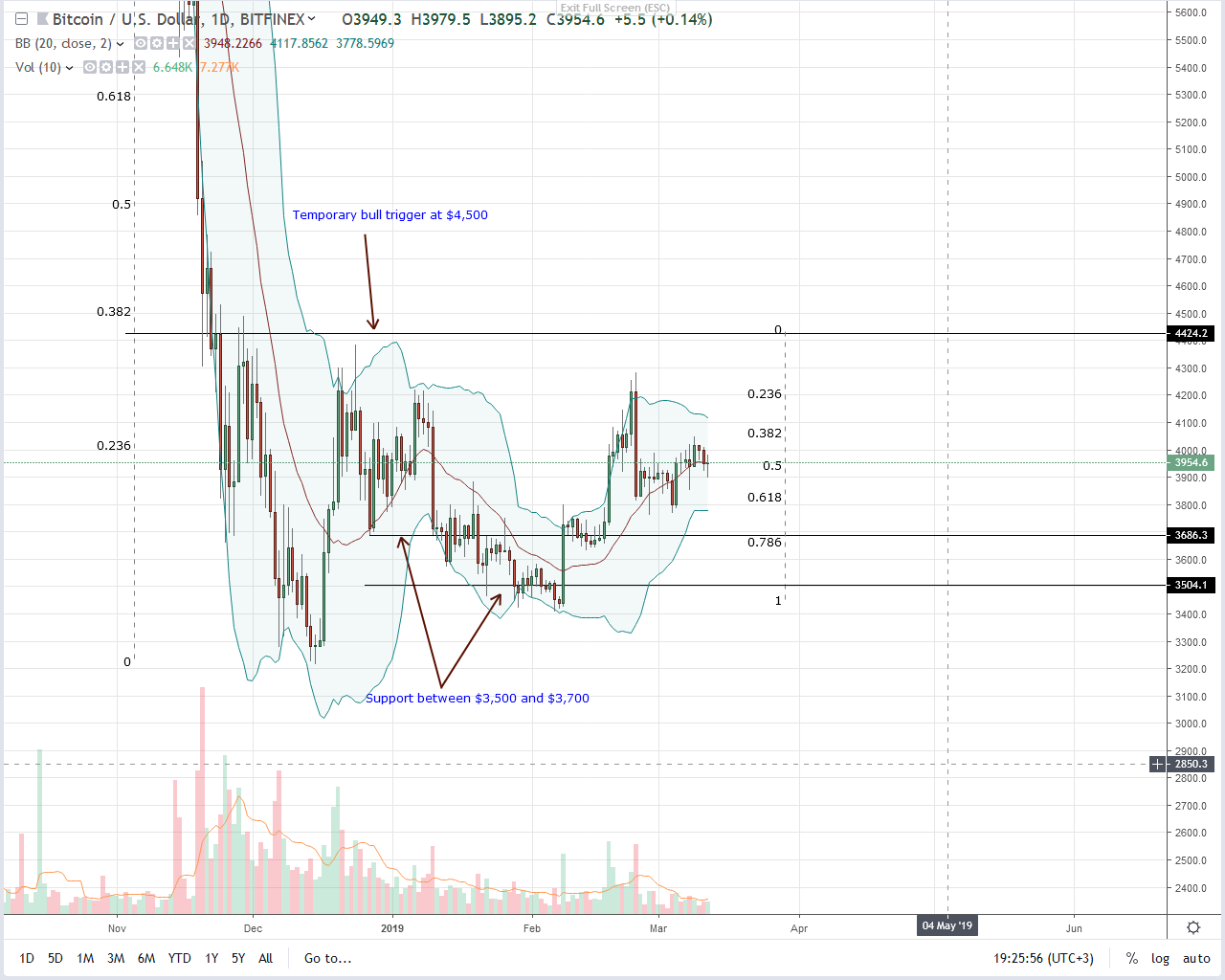 Swiftcoin Price Chart