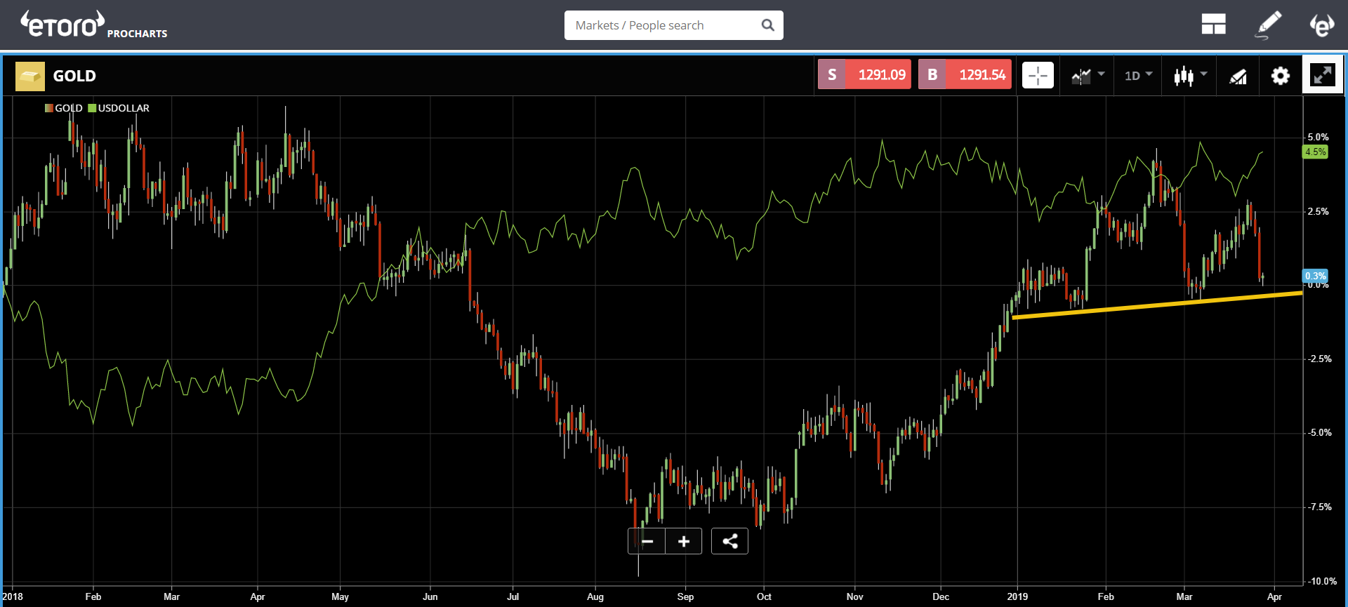 brexit, cryptocurrency, market, blockchain, bitcoin, ethereum, trading