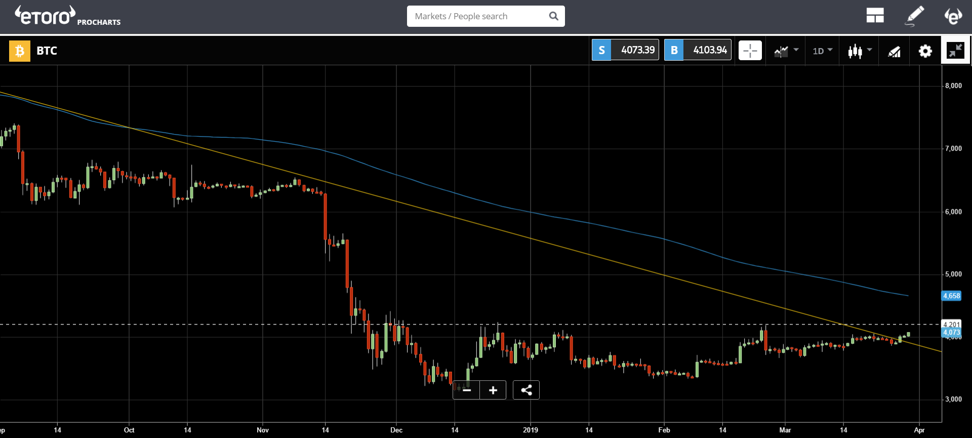 brexit, cryptocurrency, market, blockchain, bitcoin, ethereum, trading