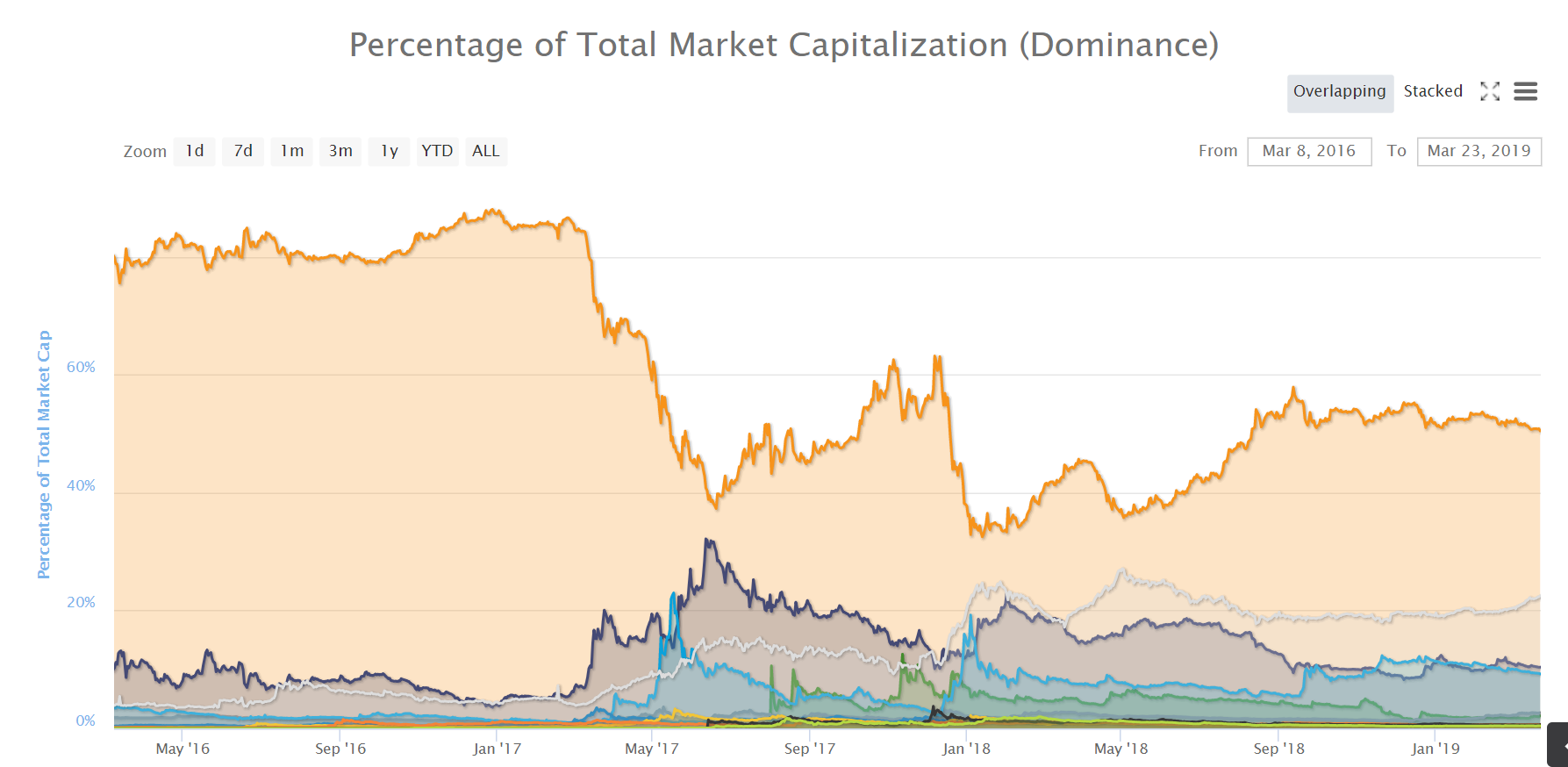 brexit, cryptocurrency, market, blockchain, bitcoin, ethereum, trading