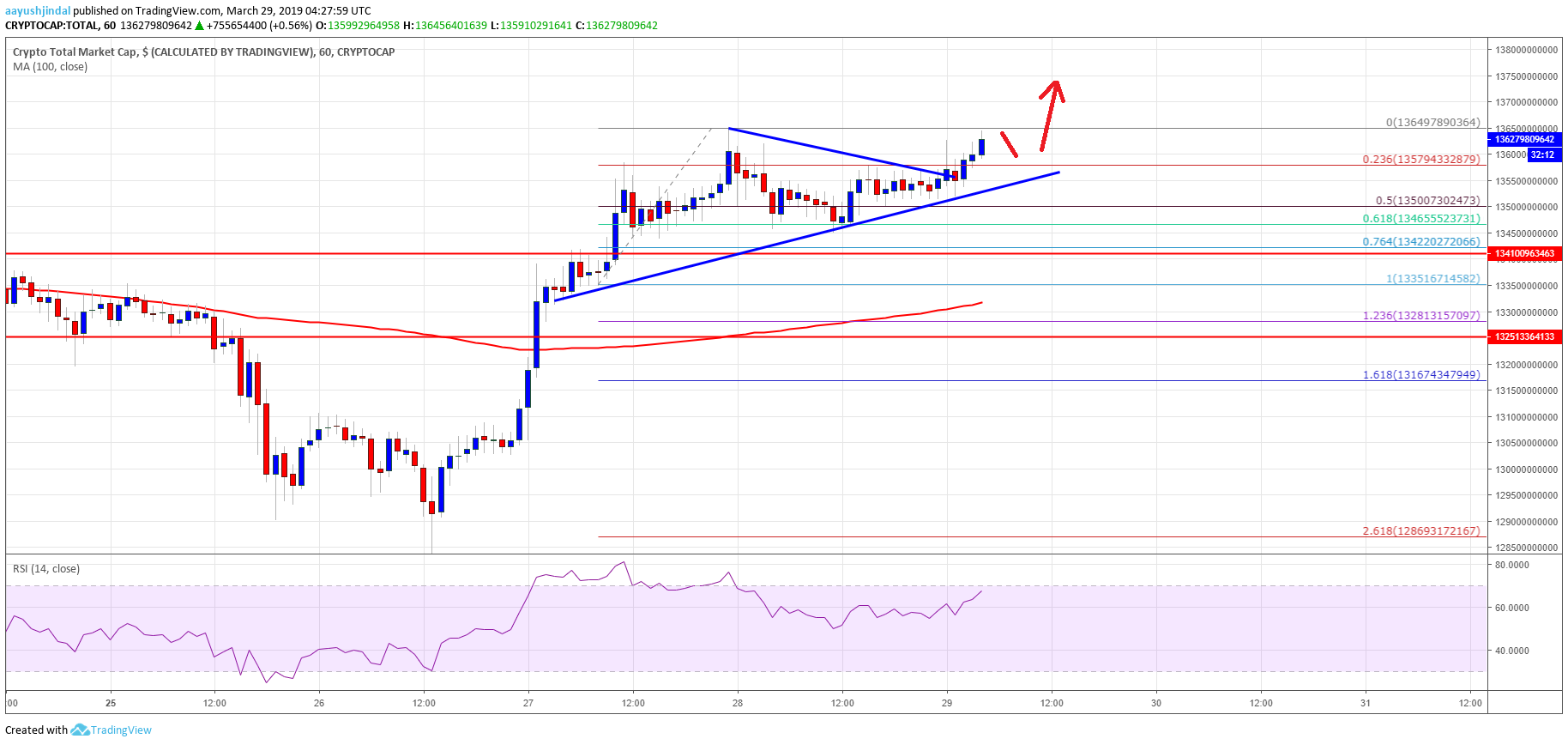 Crypto Market Bitcoin Cash BCH TRX XLM EOS