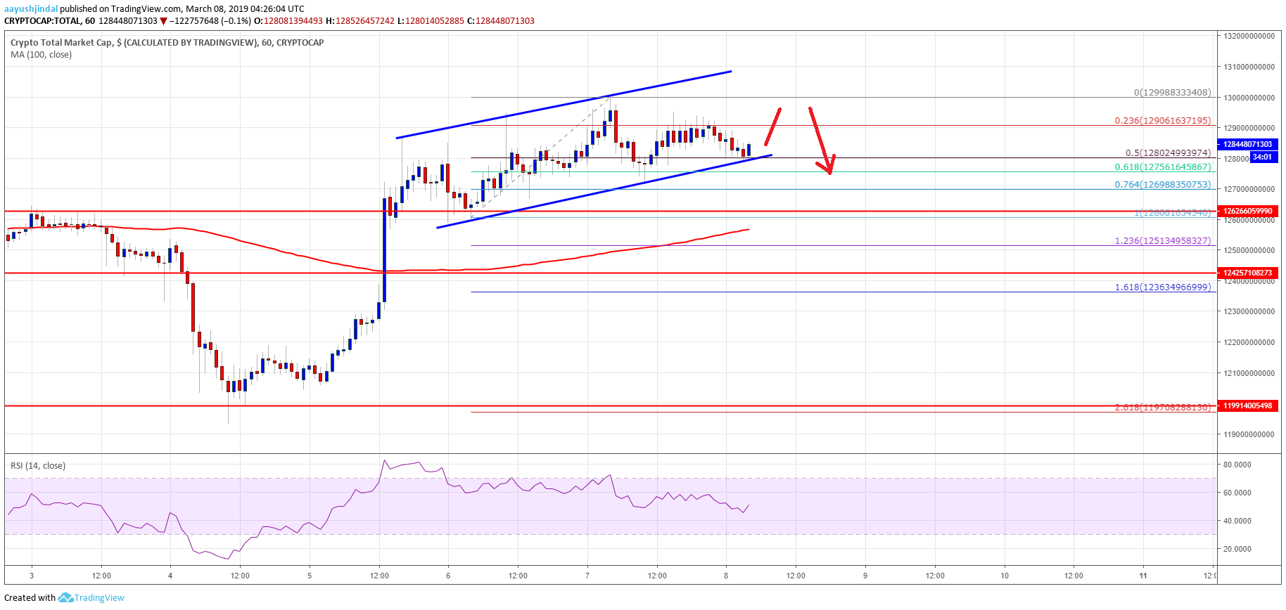 Crypto Market Cap Bitcoin Cash BCH TRX EOS XLM