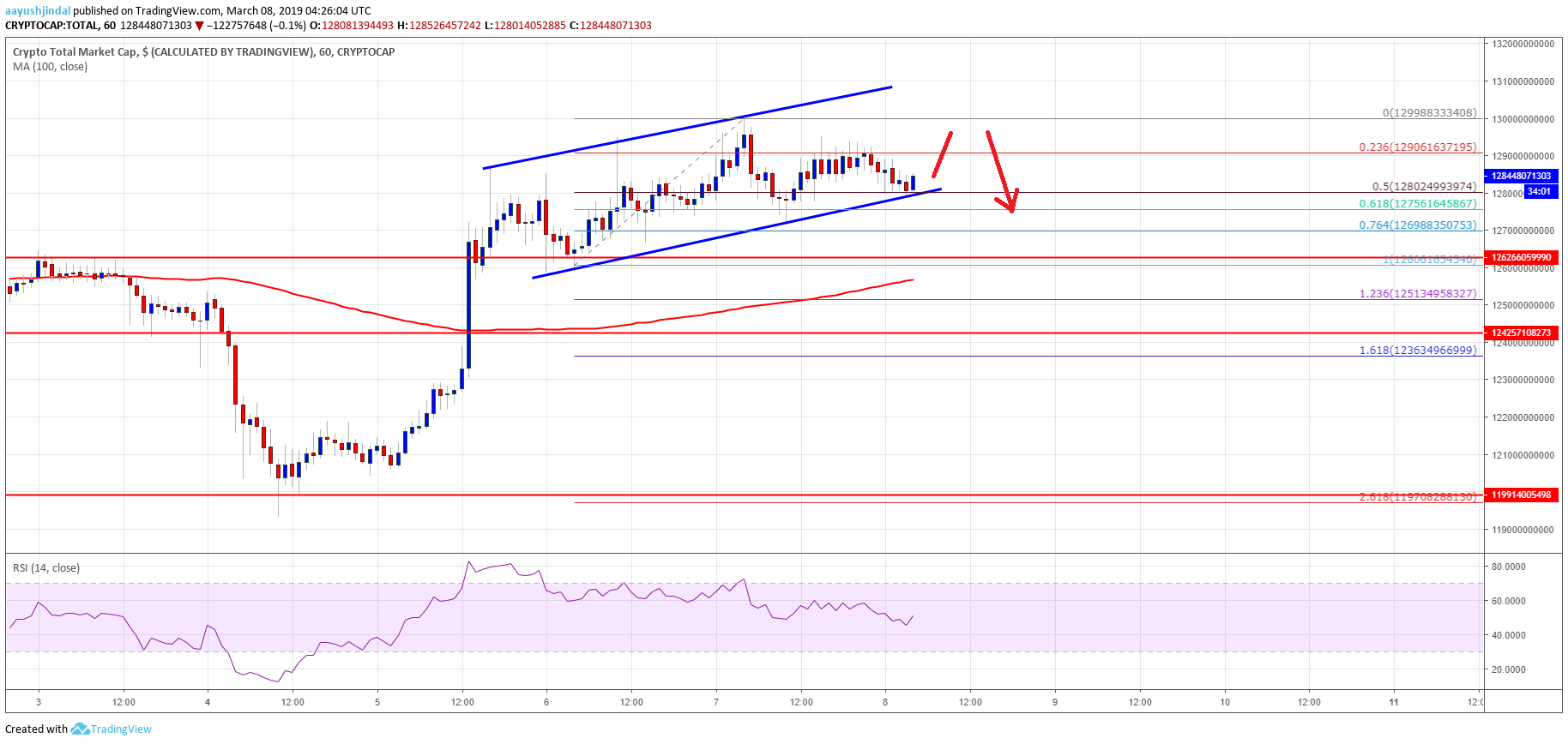 Crypto Market  Cap Bitcoin Cash BCH TRX EOS XLM