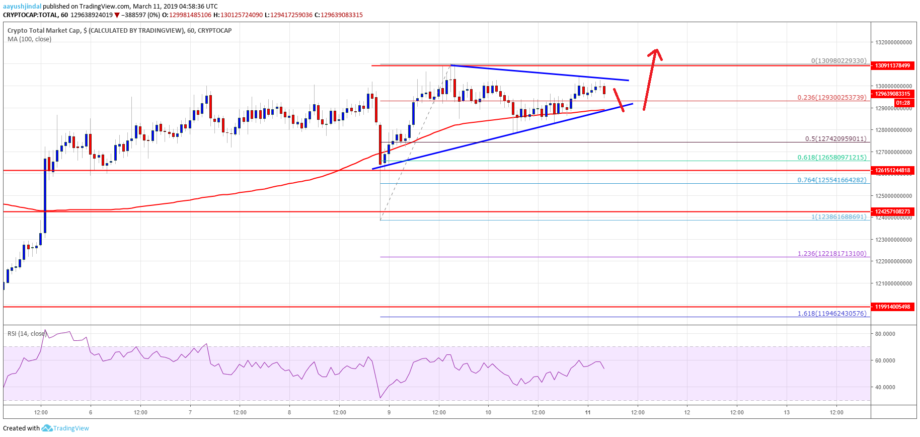 Crypto Market Cap Bitcoin Cash Stellar XLM TRX EOS