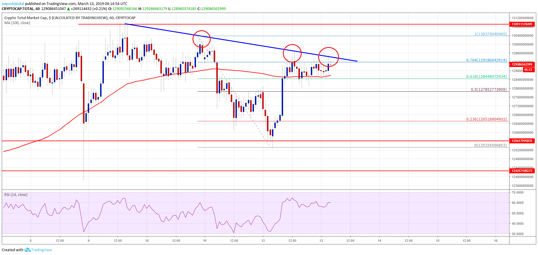 Crypto Market Cap Bitcoin Cash Litecoin LTC TRX ADA