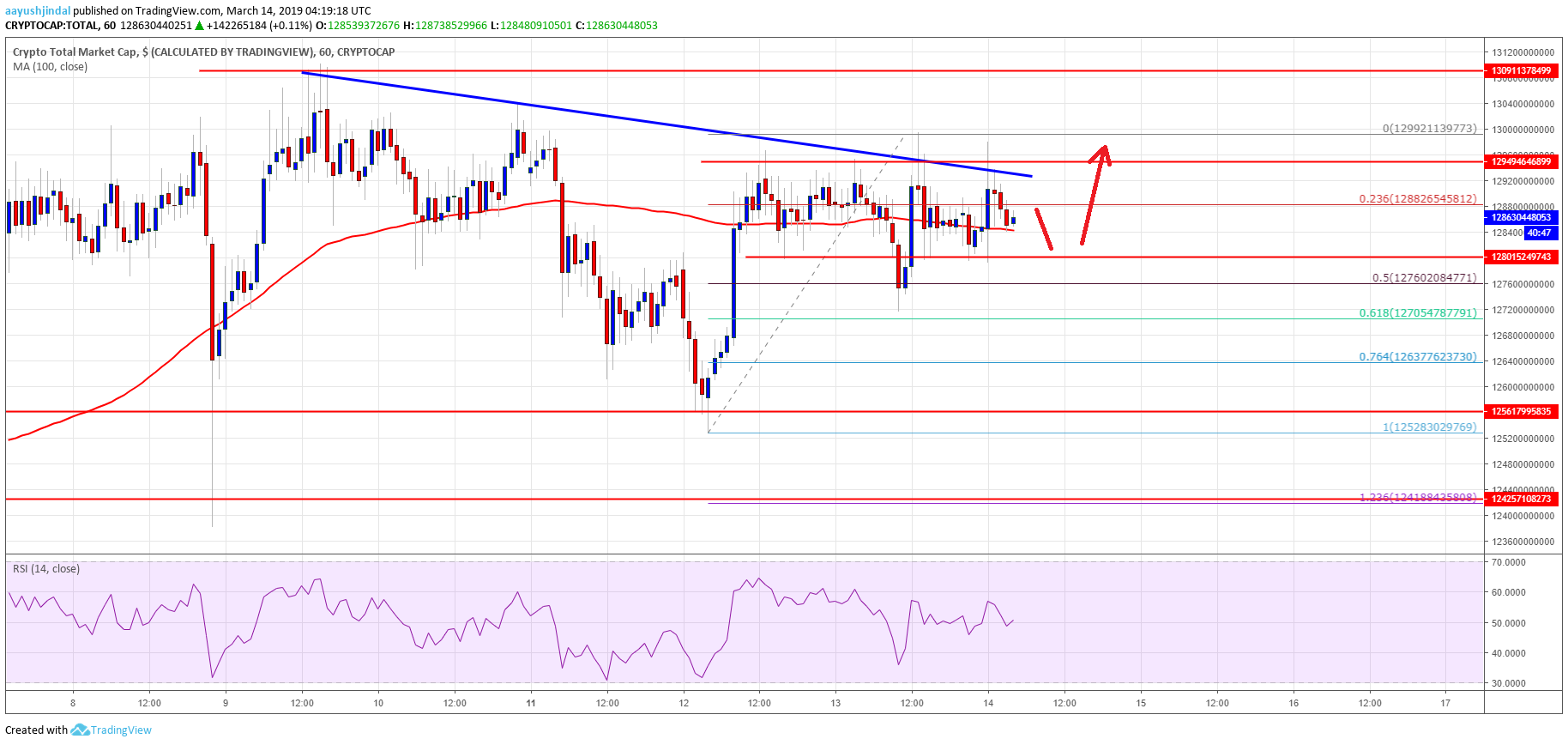 Crypto Market Cap Stellar XLM Bitcoin Cash BCH TRX EOS