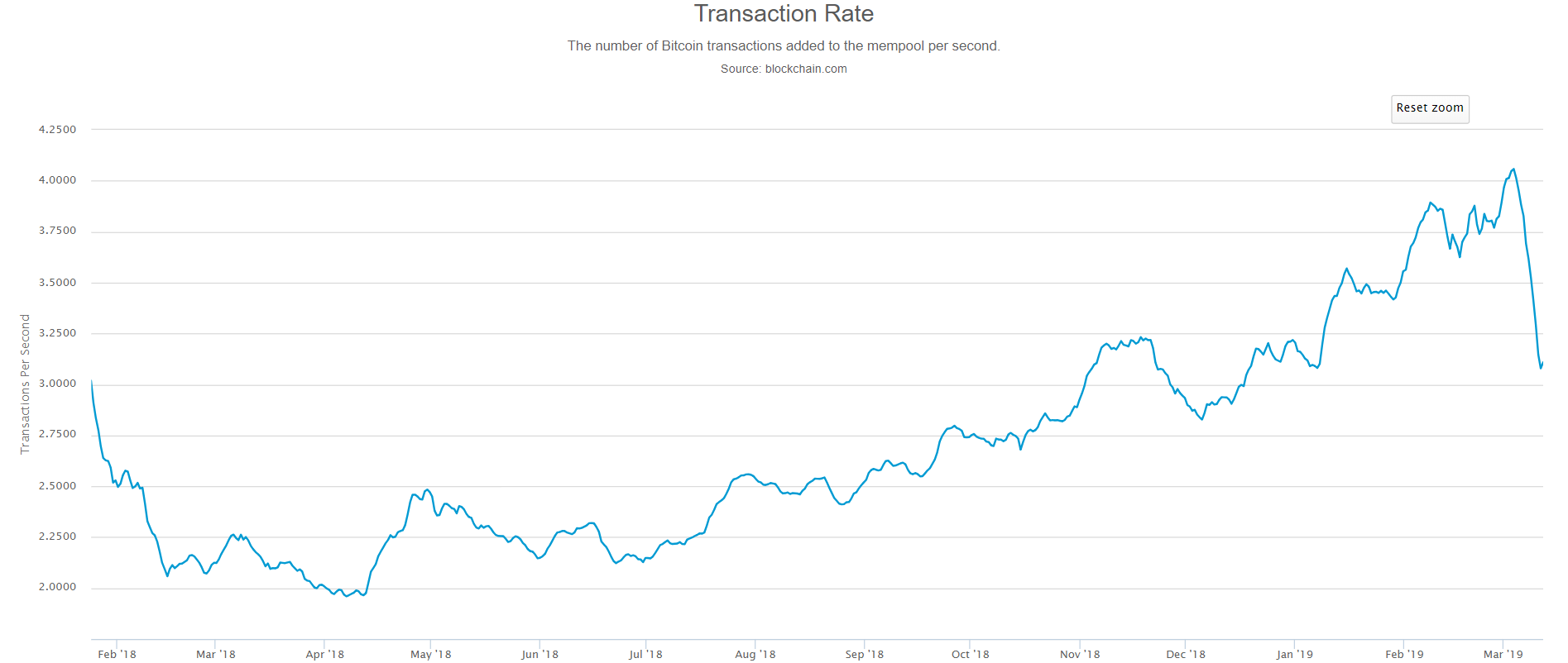 cryptocurrency, bitcoin, blockchain, market, ethereum