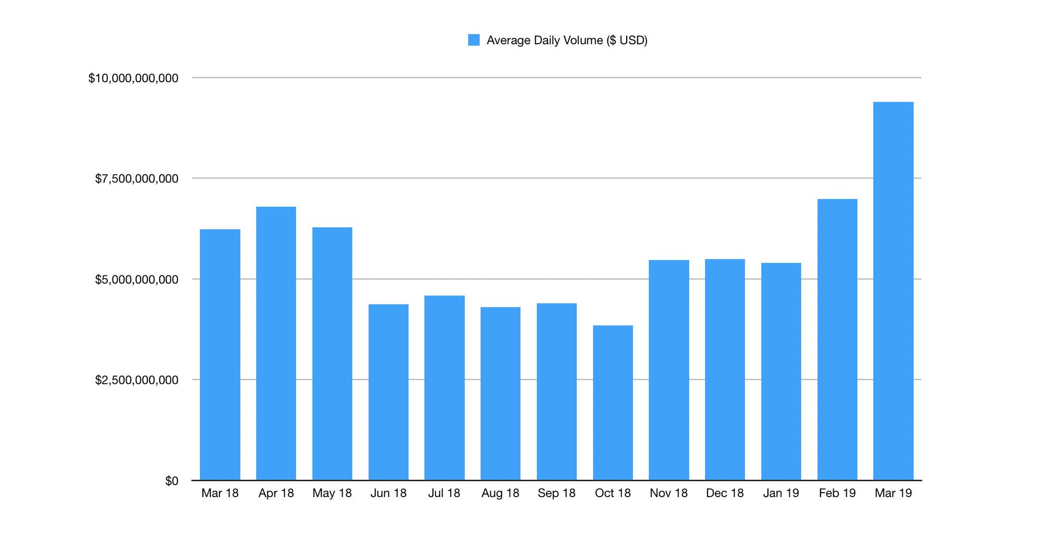 bitcoin world volume