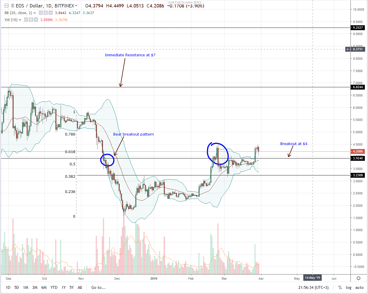 Bithumb Chart