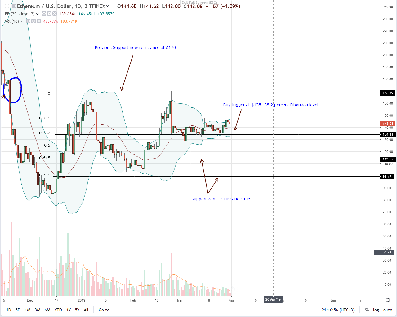 Cryptopia Charts