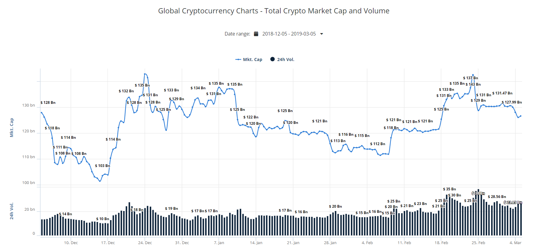 market, markets, cryptocurrency, crypto, bitcoin, ethereum, trading