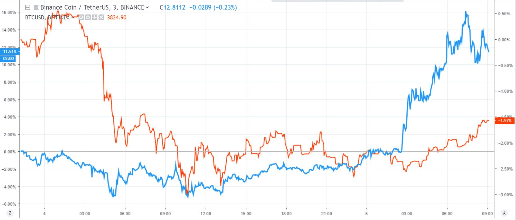 market, markets, cryptocurrency, crypto, bitcoin, ethereum, trading