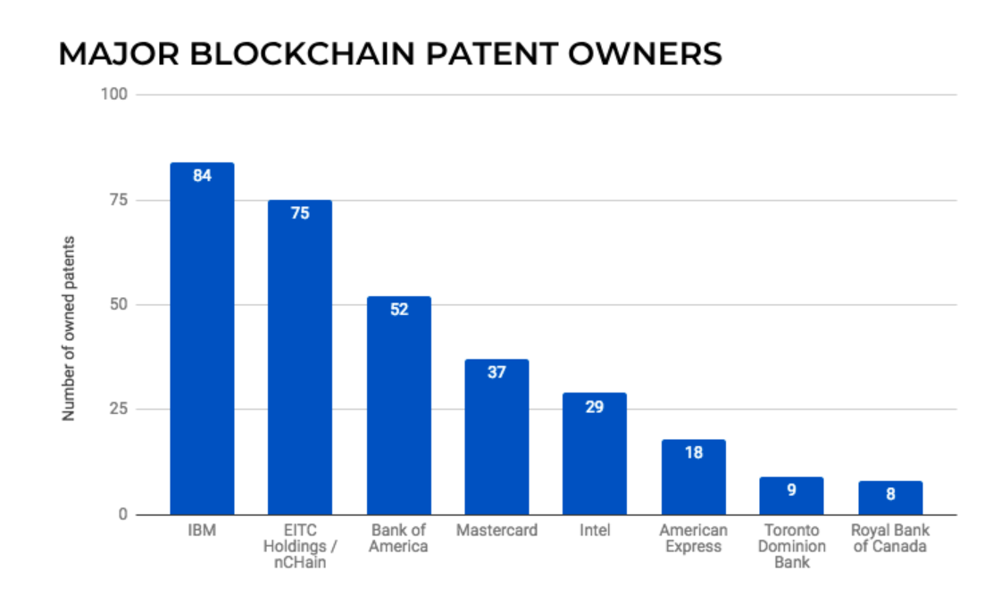 bitcoin, cryptocurrency, blockchain, ethereum, banks, trading, markets