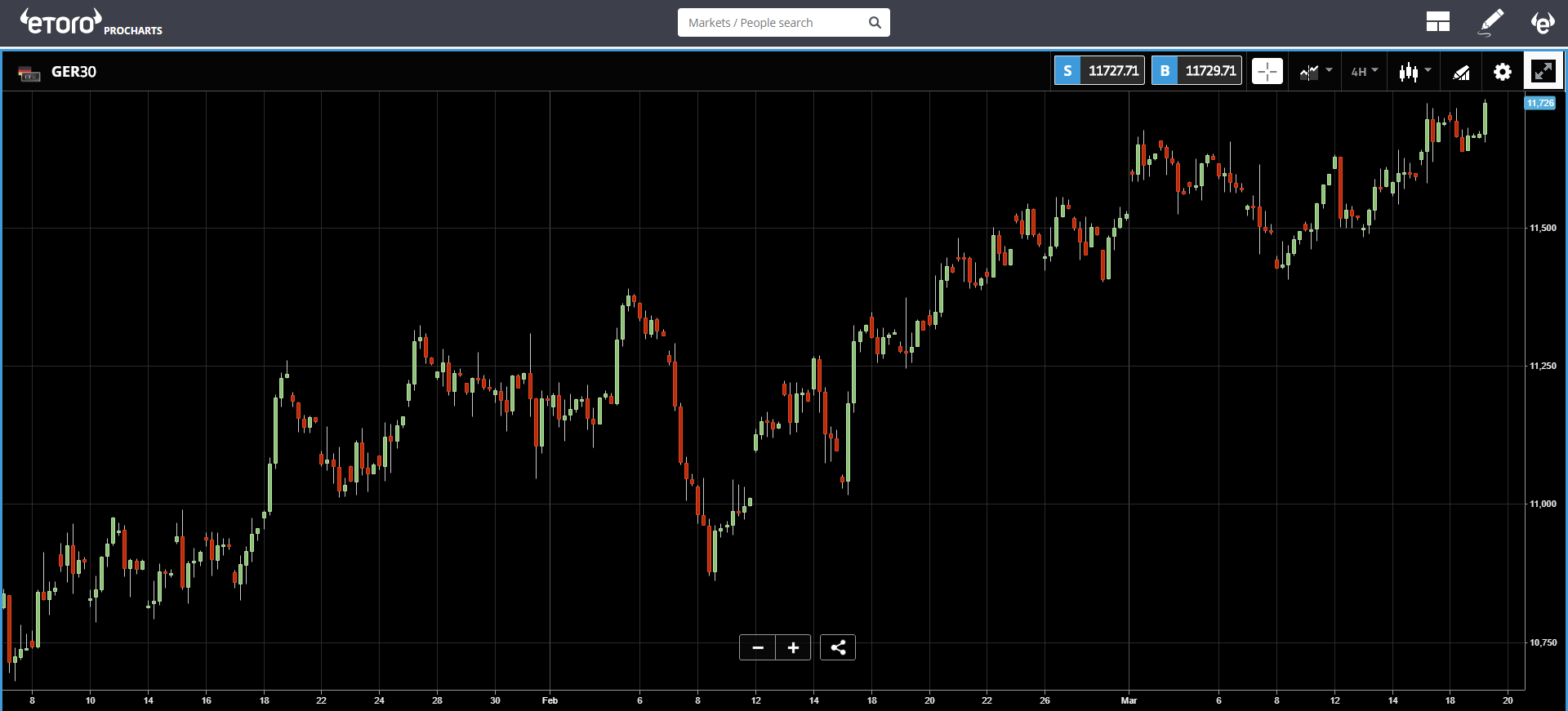 bitcoin, cryptocurrency, blockchain, ethereum, banks, trading, markets