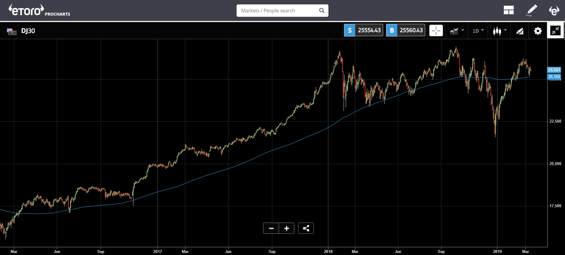 market, crypto, blockchain, trading, bitcoin, ethereum, brexit