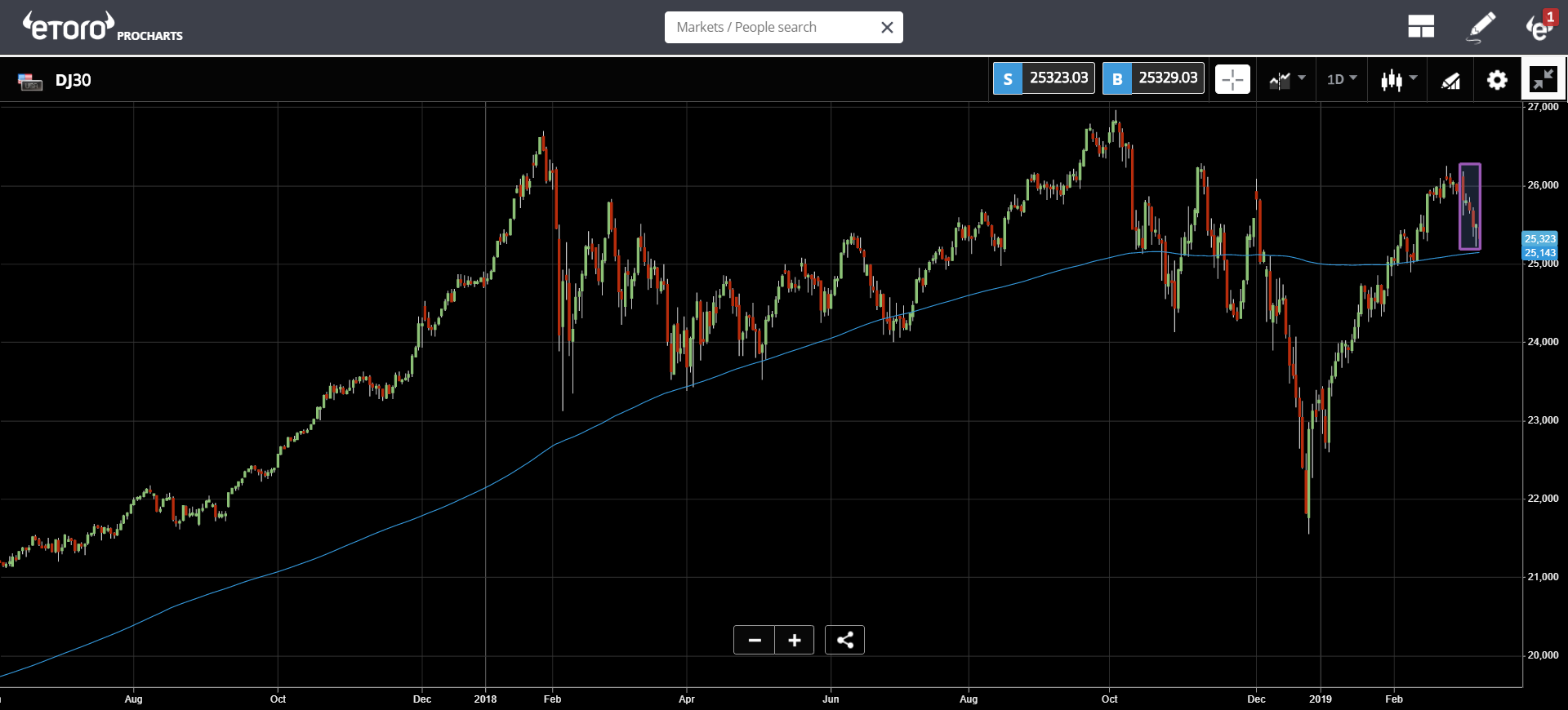 crypto, trade, bitcoin, boeing, market, markets, ethereum