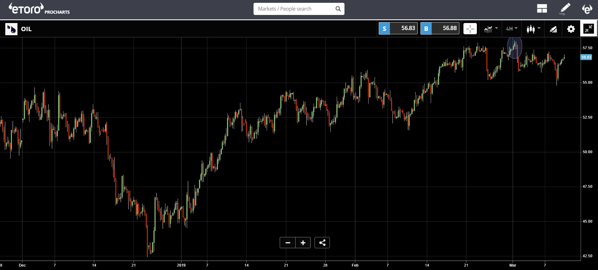 crypto, trade, bitcoin, boeing, market, markets, ethereum