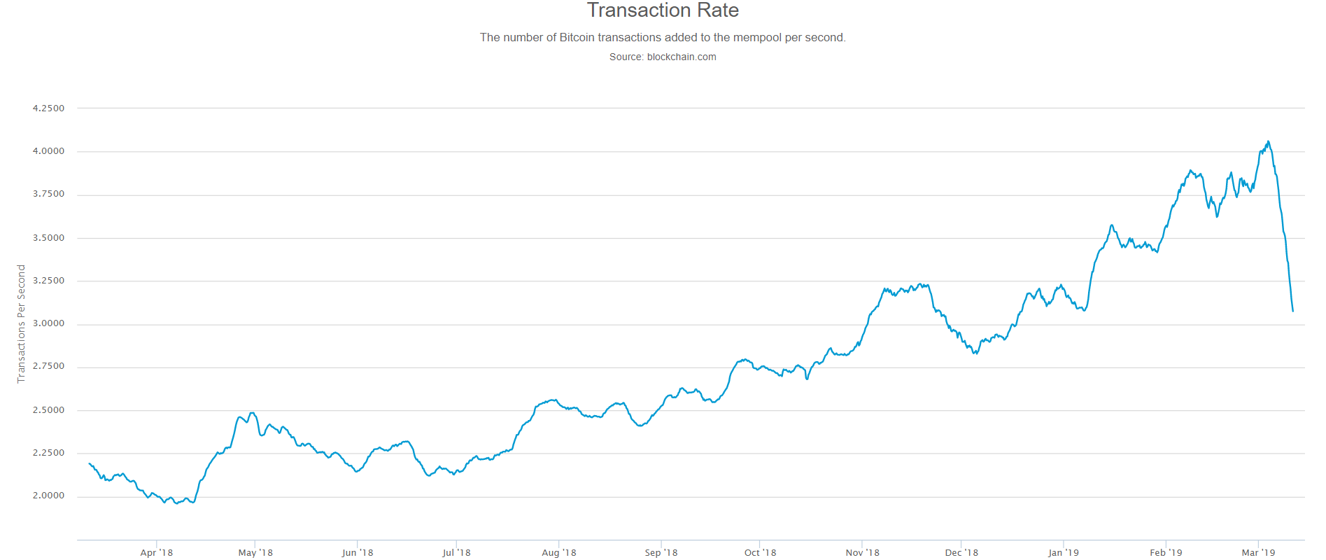 crypto, trade, bitcoin, boeing, market, markets, ethereum