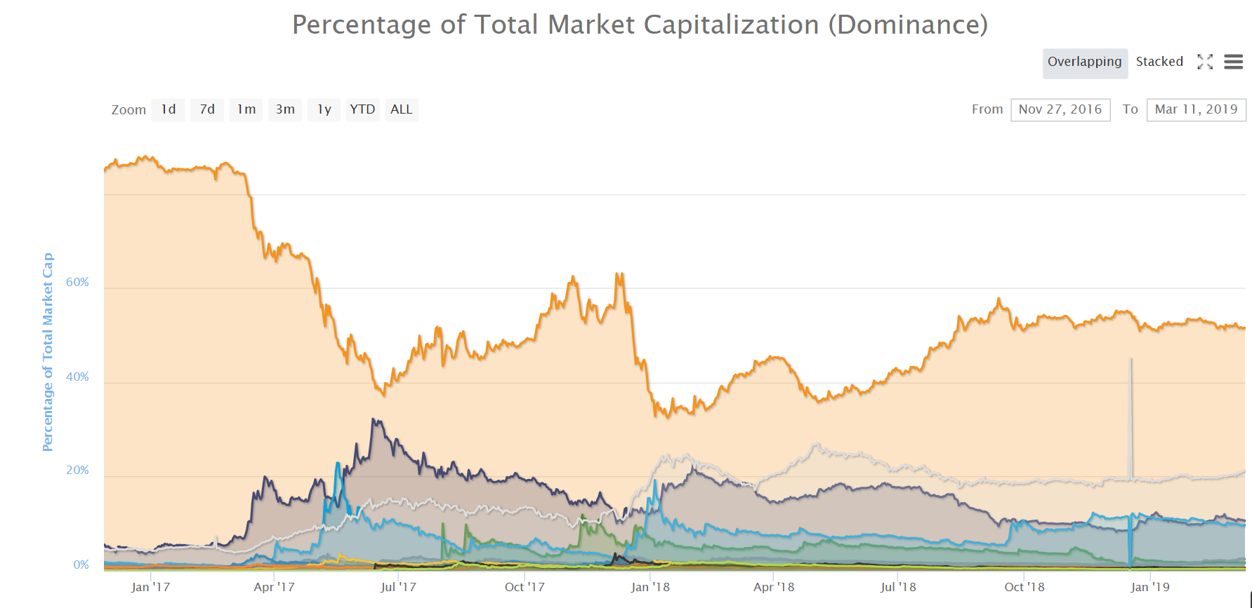 crypto, trade, bitcoin, boeing, market, markets, ethereum