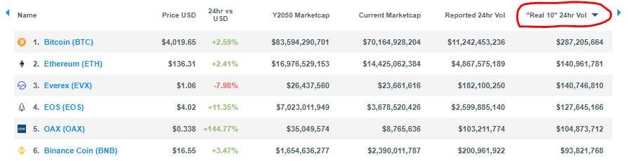 market, cryptocurrency, blockchain, bitcoin, trading