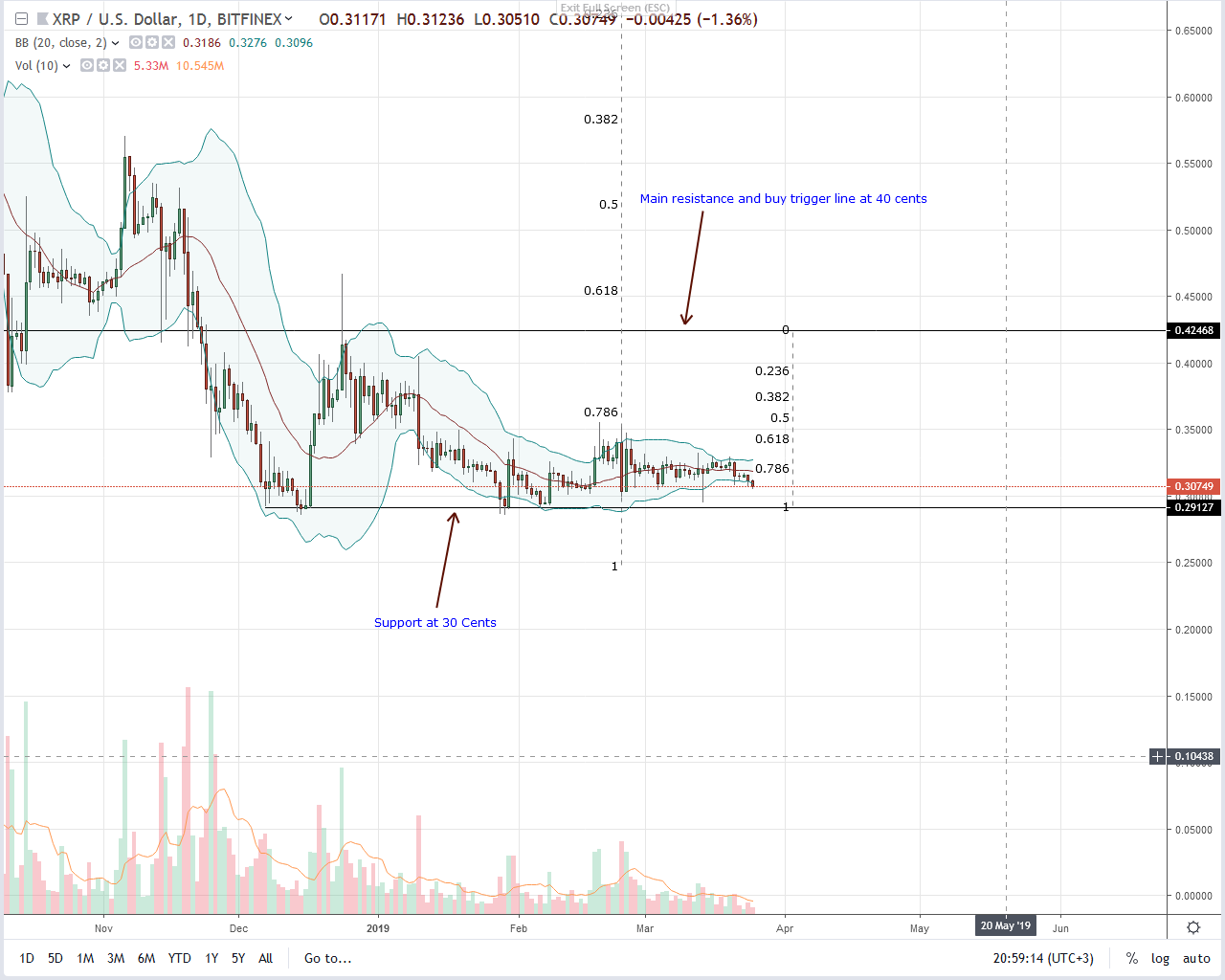 How to predict bitcoin price quora How to predict bitcoin price quora