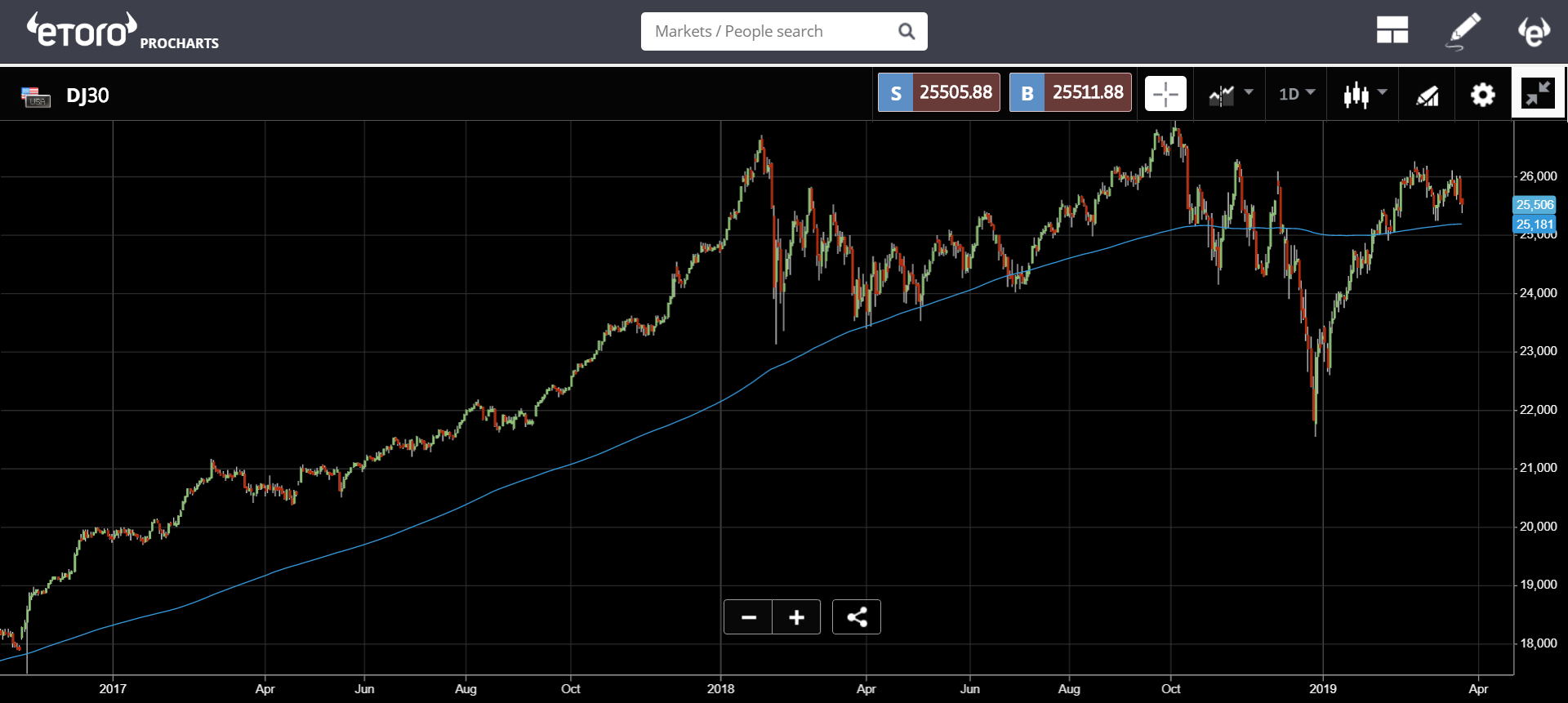 market, cryptocurrency, trading, bitcoin, ethereum, blockchain, tron