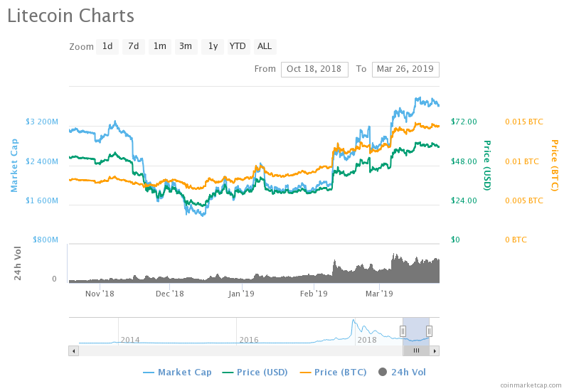 Bitcoin Mtgox Chart