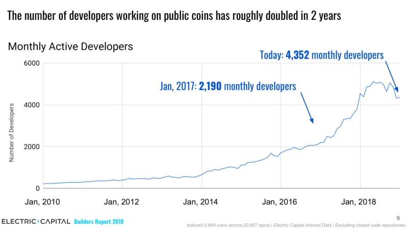 Crypto, Bitcoin, Ethereum