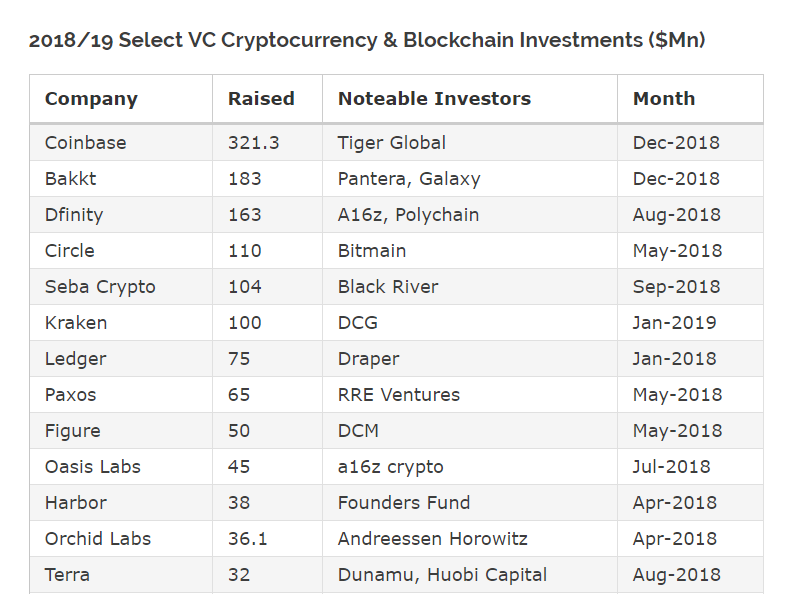 Cryptocurrency và blockchain