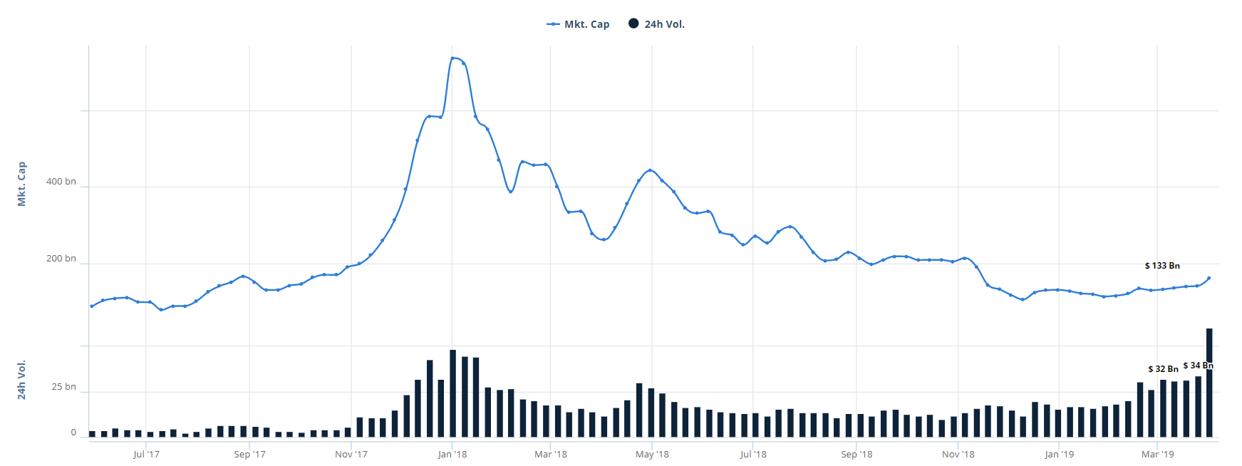 cryptocurrency, crypto, market, trading, bitcoin, blockchain, ethereum, stocks