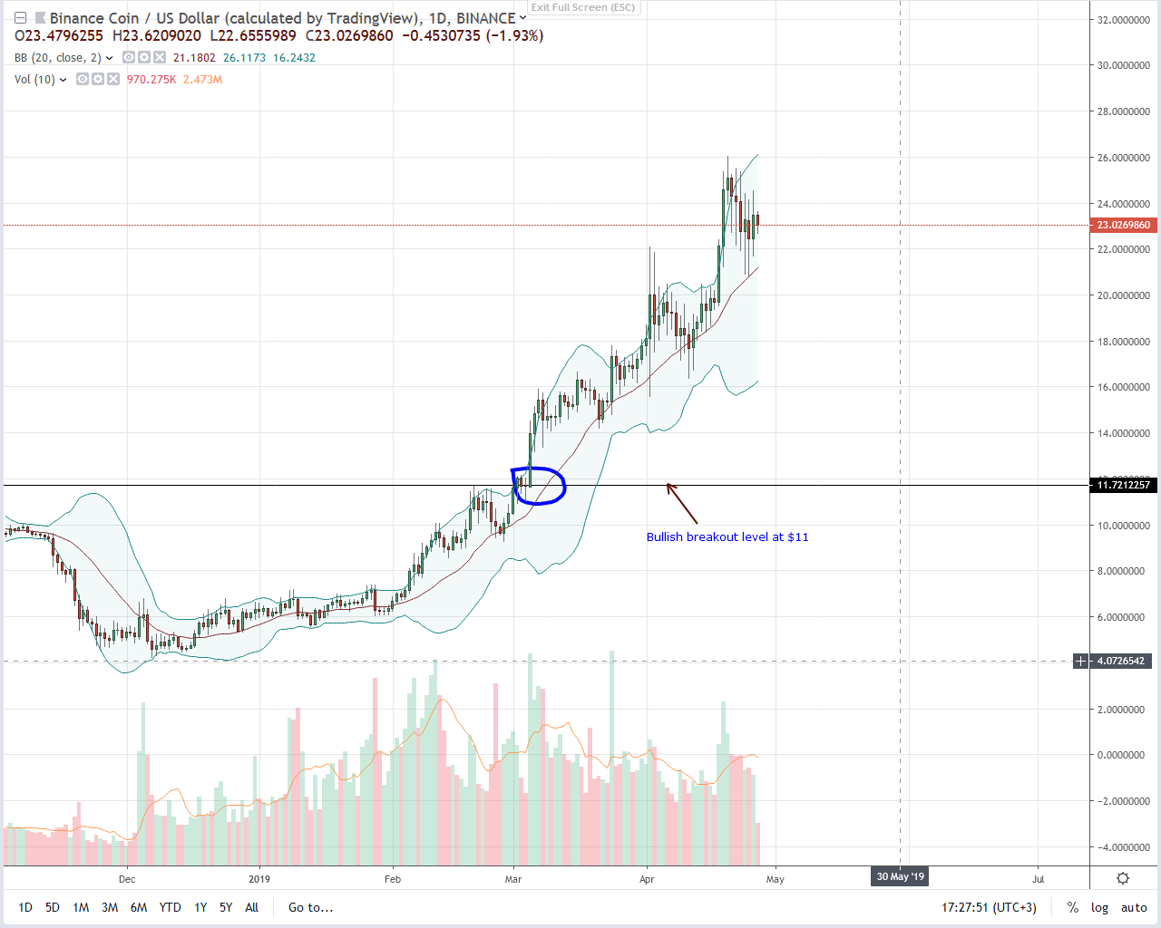 Binance BNB