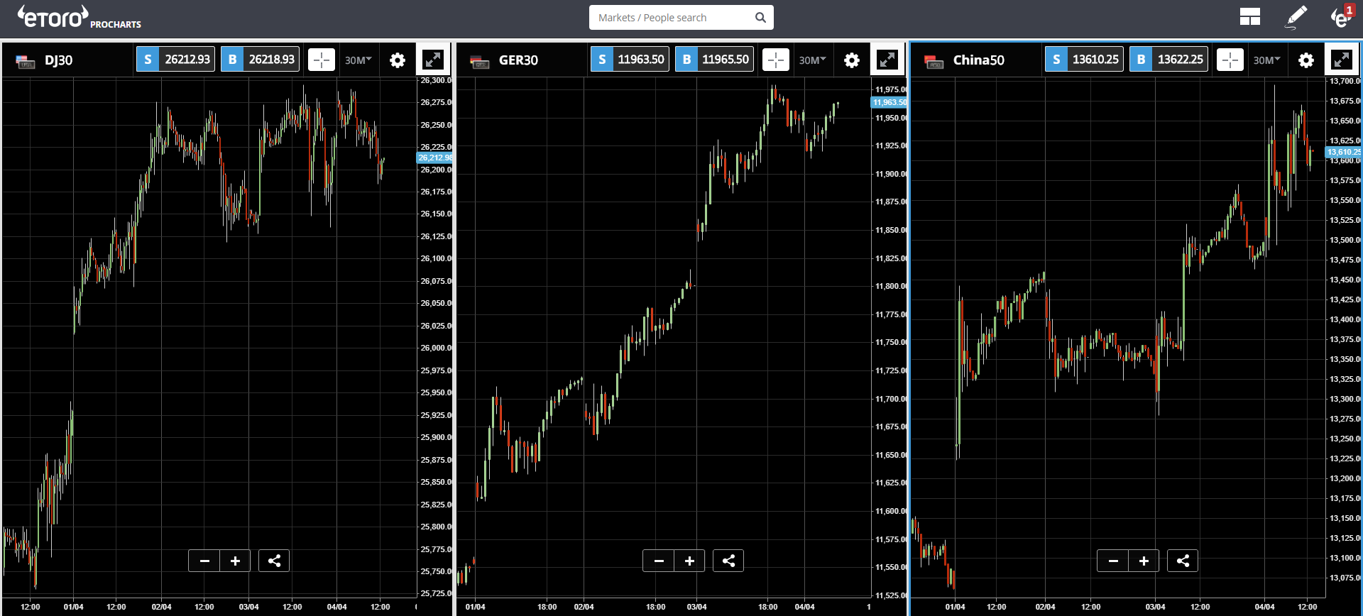 market, cryptocurrency, crypto, blockchain, bitcoin, ethereum, SEC, stocks