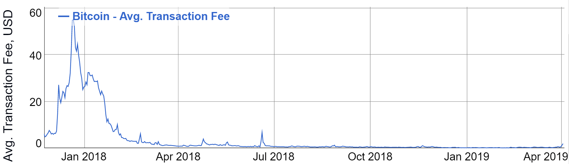 market, cryptocurrency, crypto, blockchain, bitcoin, ethereum, SEC, stocks