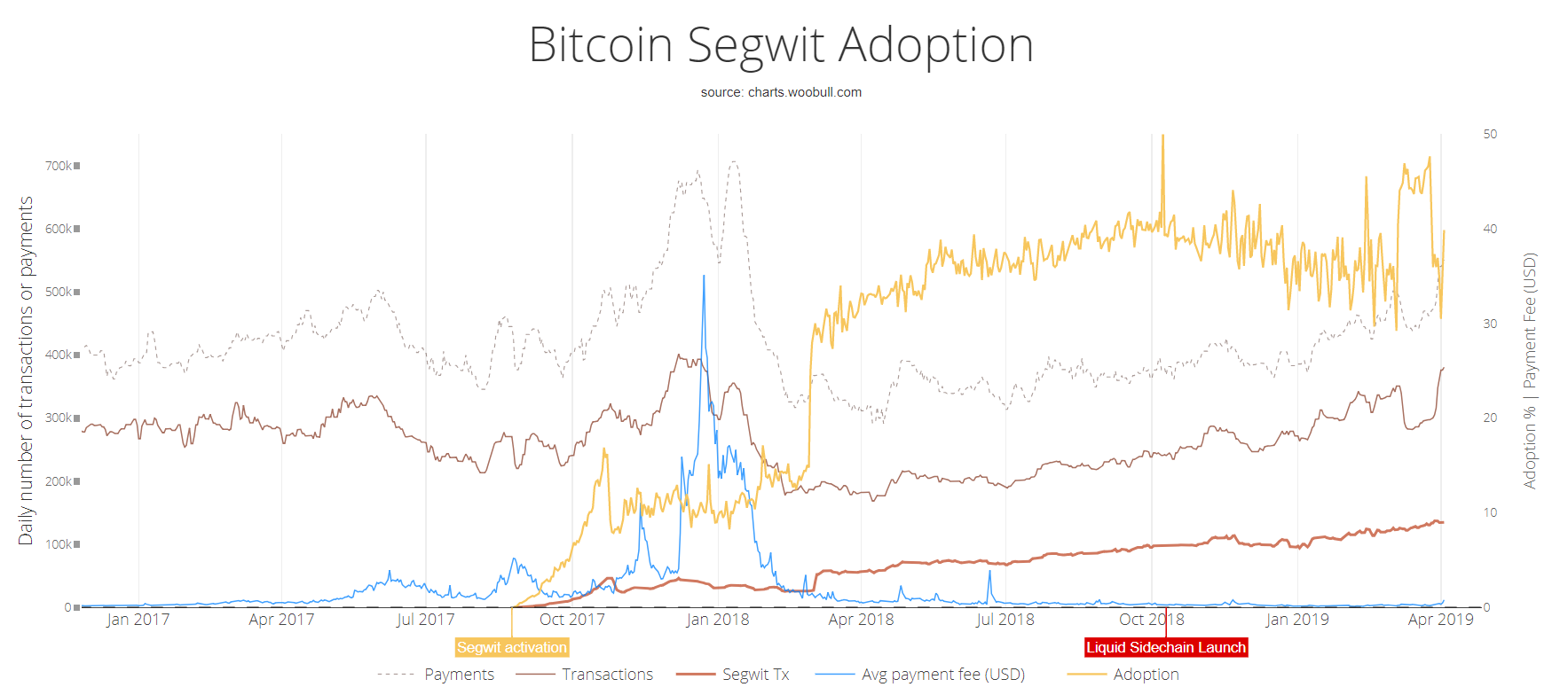 market, cryptocurrency, crypto, blockchain, bitcoin, ethereum, SEC, stocks