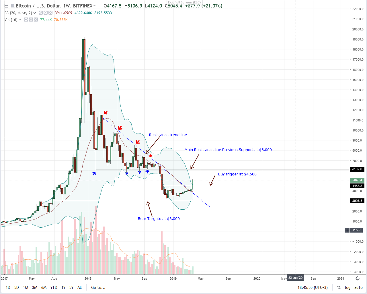 bitcoin from beginning