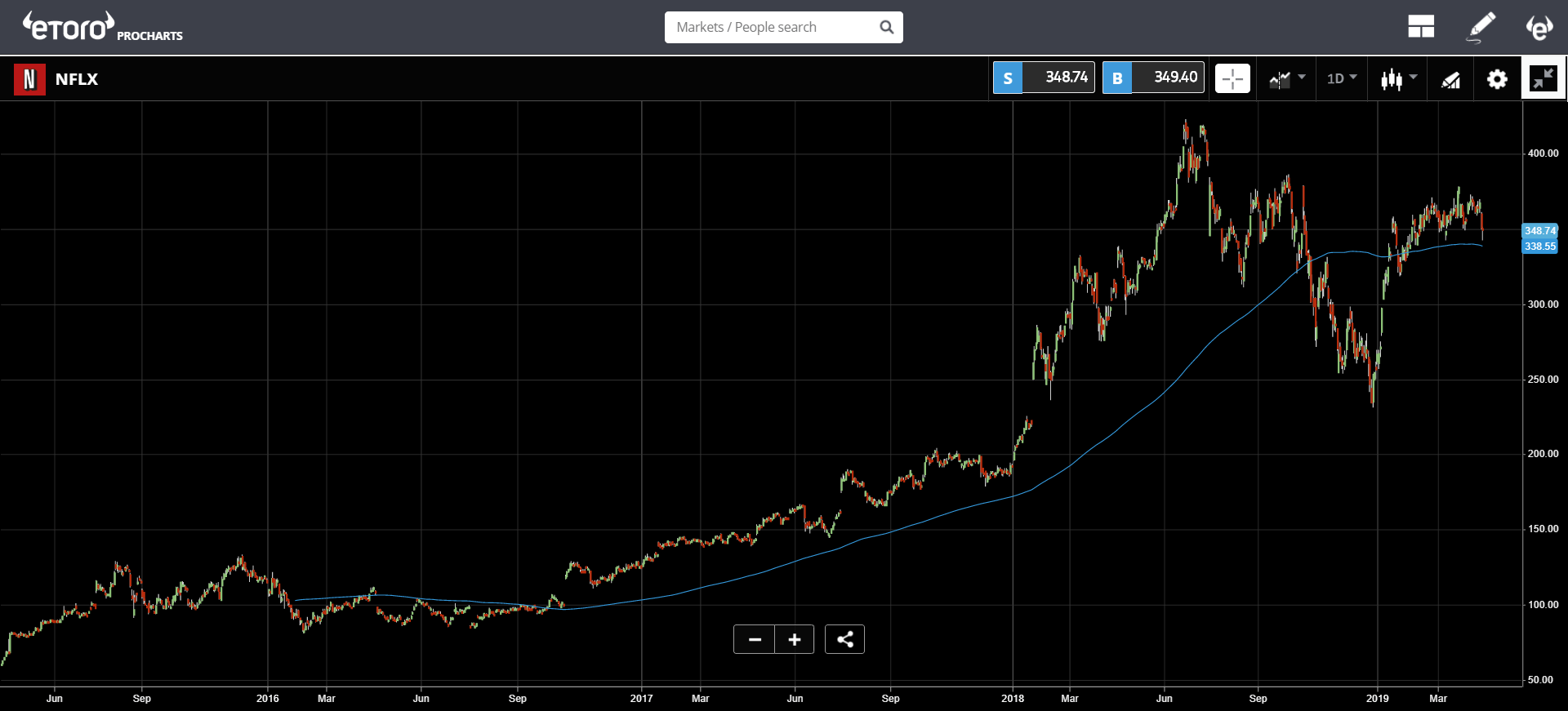 crypto, bitcoin, blockchain, ethereum, market, trading, 