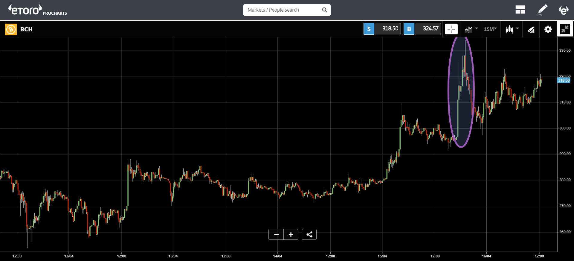 market, cryptocurrency, bitcoin, blockchain, ethereum