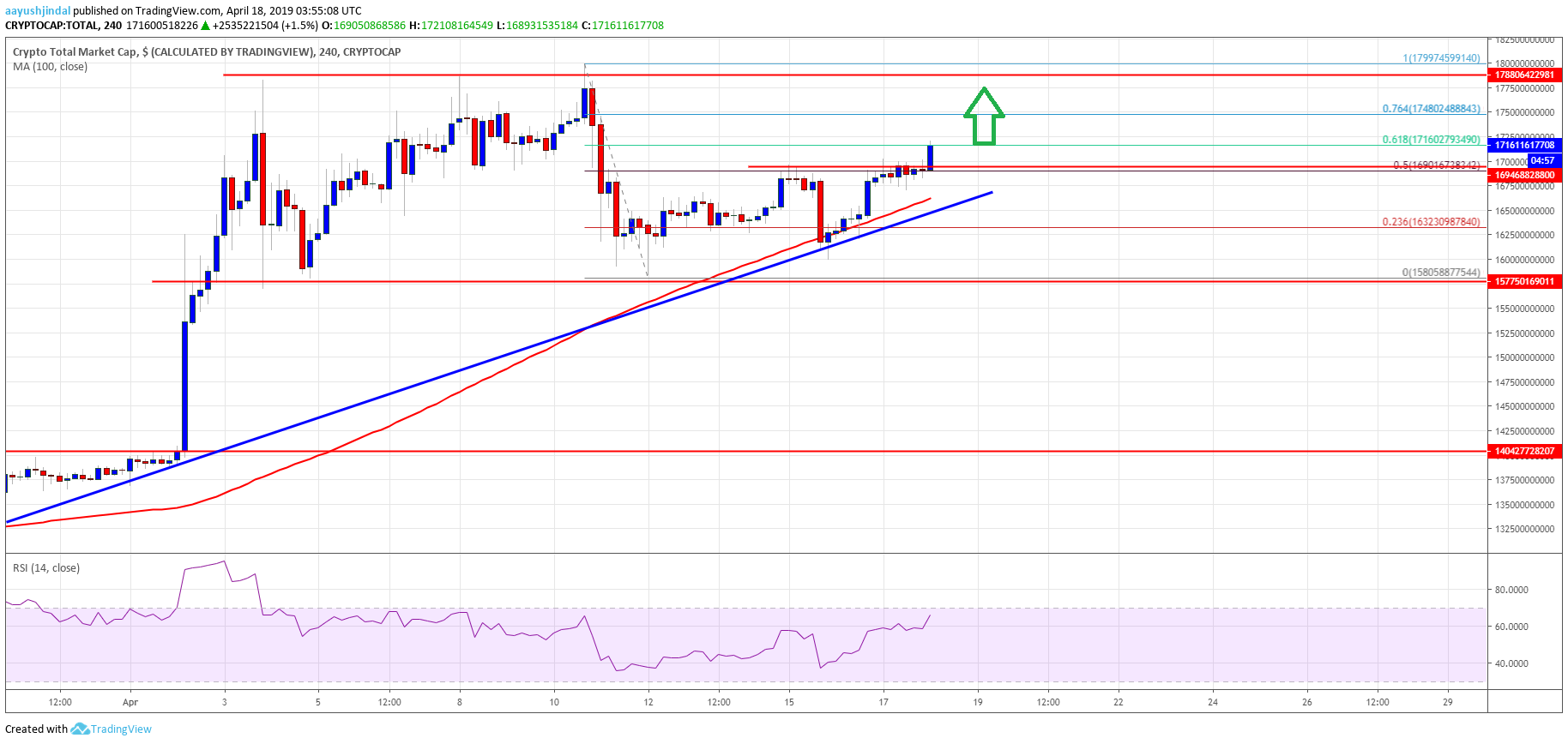 Crypto Market Cap Bitcoin Cash BCH BNB EOS TRX