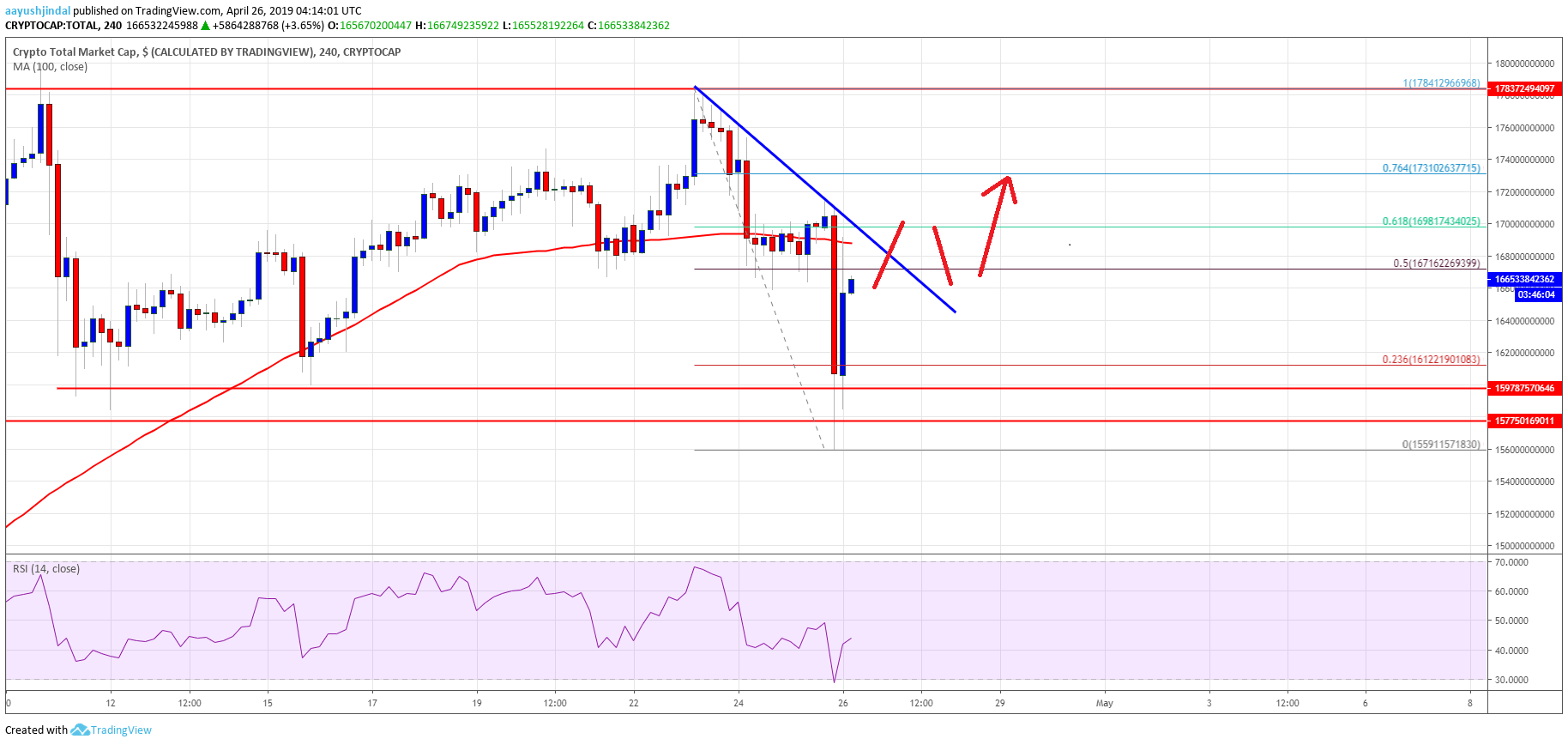 Crypto Market Cap Bitcoin Cash BCH EOS LTC XLM