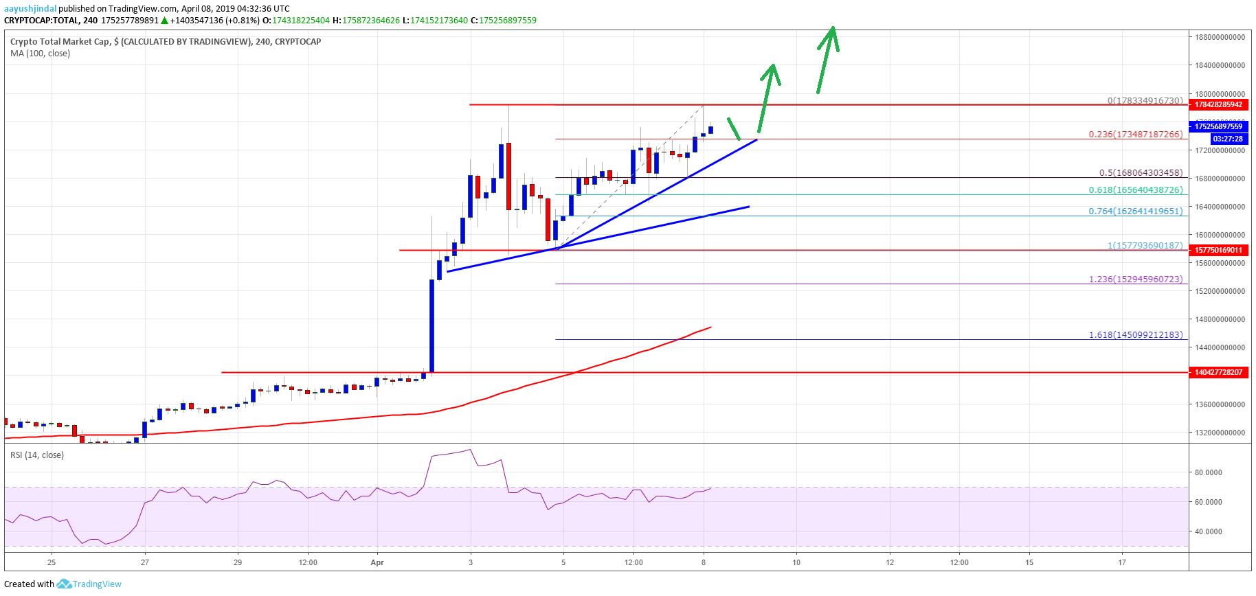 Crypto Market Cap Bitcoin Cash BTC BCH EOS Ethereum TRX XLM Stellar